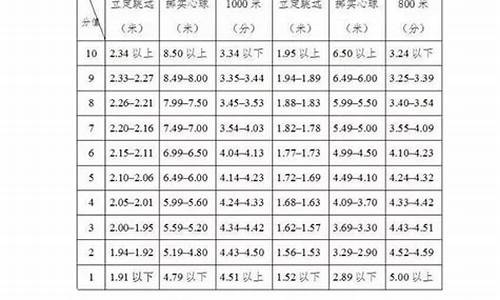 初三体育成绩评分标准_初三体育考试项目标准