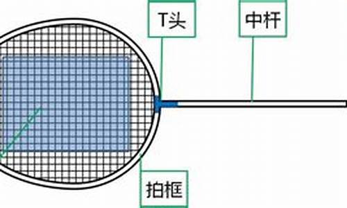 进攻型羽毛球拍怎么选比较好_进攻型羽毛球拍怎么选比较好的