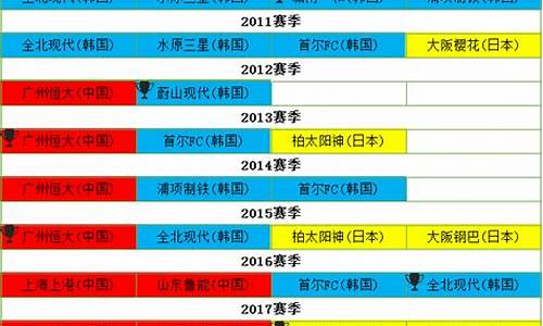 亚冠8强赛规则_亚冠8强赛规则是什么