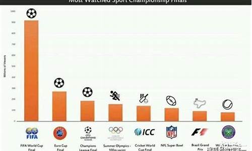 收视率最高的体育赛事_收视率最高的体育赛事排名