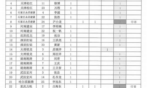 足球比赛红黄牌统计表汇总_足球比赛红黄牌统计表汇总图